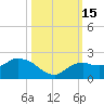 Cocohatchee River Bridge tide chart for Saturday, October 15, 2022