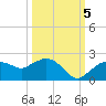 Cocohatchee River Bridge tide chart for Wednesday, October 5, 2022