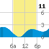 Cocohatchee River Bridge tide chart for Friday, November 11, 2022
