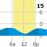 Cocohatchee River Bridge tide chart for Tuesday, November 15, 2022