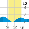 Cocohatchee River Bridge tide chart for Monday, December 12, 2022