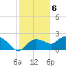 Cocohatchee River Bridge tide chart for Tuesday, December 6, 2022