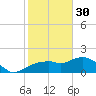 Cocohatchee River Bridge tide chart for Monday, January 30, 2023