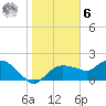 Cocohatchee River Bridge tide chart for Friday, January 6, 2023