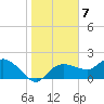 Cocohatchee River Bridge tide chart for Saturday, January 7, 2023