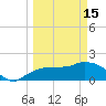 Cocohatchee River Bridge tide chart for Wednesday, March 15, 2023