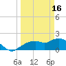 Cocohatchee River Bridge tide chart for Thursday, March 16, 2023