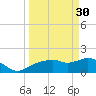 Cocohatchee River Bridge tide chart for Thursday, March 30, 2023