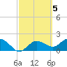 Cocohatchee River Bridge tide chart for Sunday, March 5, 2023