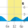 Cocohatchee River Bridge tide chart for Monday, March 6, 2023