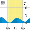 Cocohatchee River Bridge tide chart for Tuesday, March 7, 2023