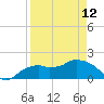 Cocohatchee River Bridge tide chart for Wednesday, April 12, 2023