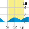 Cocohatchee River Bridge tide chart for Saturday, April 15, 2023