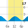 Cocohatchee River Bridge tide chart for Monday, April 17, 2023