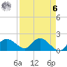Cocohatchee River Bridge tide chart for Thursday, April 6, 2023