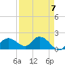 Cocohatchee River Bridge tide chart for Friday, April 7, 2023