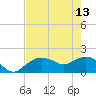 Cocohatchee River Bridge tide chart for Saturday, May 13, 2023
