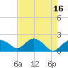 Cocohatchee River Bridge tide chart for Tuesday, May 16, 2023