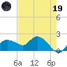 Cocohatchee River Bridge tide chart for Friday, May 19, 2023