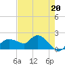 Cocohatchee River Bridge tide chart for Saturday, May 20, 2023