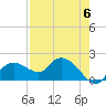 Cocohatchee River Bridge tide chart for Saturday, May 6, 2023