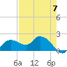 Cocohatchee River Bridge tide chart for Sunday, May 7, 2023