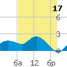 Cocohatchee River Bridge tide chart for Saturday, June 17, 2023