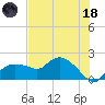 Cocohatchee River Bridge tide chart for Sunday, June 18, 2023