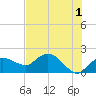 Cocohatchee River Bridge tide chart for Thursday, June 1, 2023