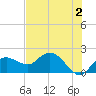 Cocohatchee River Bridge tide chart for Friday, June 2, 2023