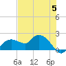 Cocohatchee River Bridge tide chart for Monday, June 5, 2023