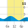 Cocohatchee River Bridge tide chart for Tuesday, July 11, 2023