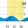 Cocohatchee River Bridge tide chart for Wednesday, July 12, 2023