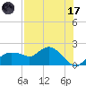 Cocohatchee River Bridge tide chart for Monday, July 17, 2023