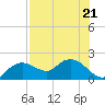 Cocohatchee River Bridge tide chart for Friday, July 21, 2023