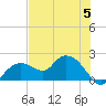 Cocohatchee River Bridge tide chart for Wednesday, July 5, 2023