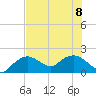 Cocohatchee River Bridge tide chart for Saturday, July 8, 2023