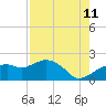 Cocohatchee River Bridge tide chart for Friday, August 11, 2023