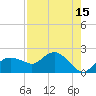 Cocohatchee River Bridge tide chart for Tuesday, August 15, 2023