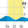 Cocohatchee River Bridge tide chart for Wednesday, August 23, 2023
