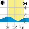 Cocohatchee River Bridge tide chart for Thursday, August 24, 2023