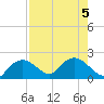 Cocohatchee River Bridge tide chart for Saturday, August 5, 2023
