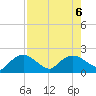Cocohatchee River Bridge tide chart for Sunday, August 6, 2023