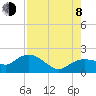 Cocohatchee River Bridge tide chart for Tuesday, August 8, 2023