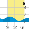 Cocohatchee River Bridge tide chart for Wednesday, August 9, 2023
