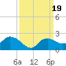 Cocohatchee River Bridge tide chart for Tuesday, September 19, 2023