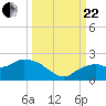 Cocohatchee River Bridge tide chart for Friday, September 22, 2023