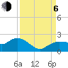 Cocohatchee River Bridge tide chart for Wednesday, September 6, 2023