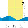 Cocohatchee River Bridge tide chart for Thursday, September 7, 2023