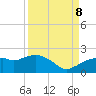 Cocohatchee River Bridge tide chart for Friday, September 8, 2023